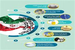 ماموریت‌های اصلی سازمان انرژی اتمی ایران در دولت سیزدهم 