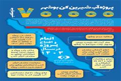 پروژه «آب شیرین‌کن» بوشهر 